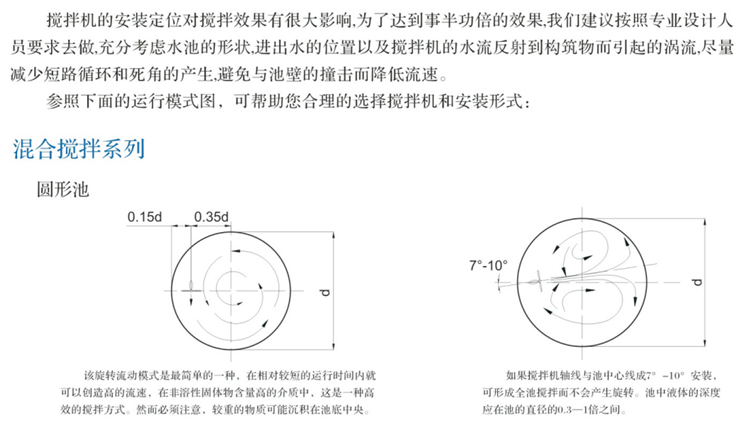 潛水?dāng)嚢铏C(jī)及推流器(圖9)