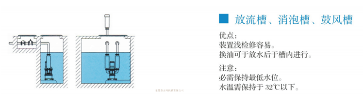 潛水羅茨鼓風(fēng)機(圖7)