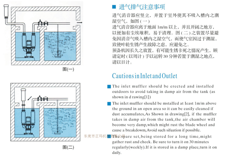 潛水羅茨鼓風(fēng)機(圖12)