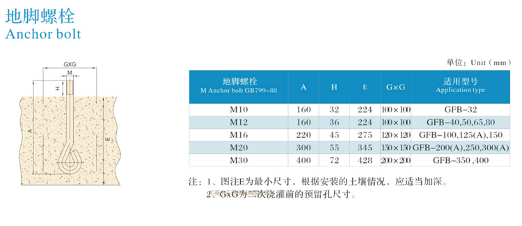 三葉羅茨鼓風機(圖4)
