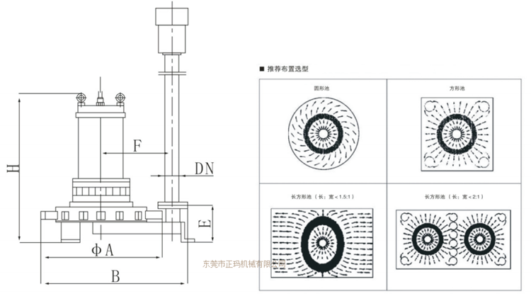 潛水曝氣機在廢水工程中扮演重要角色(圖1)