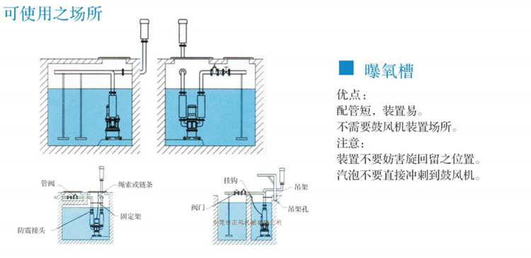 潛水羅茨鼓風(fēng)機(圖6)